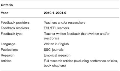 ESL/EFL Learners' Responses to Teacher Written Feedback: Reviewing a Recent Decade of Empirical Studies